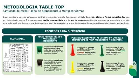 Metodologia Table Top