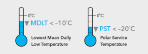 Lowest Mean Daily Low Temperature